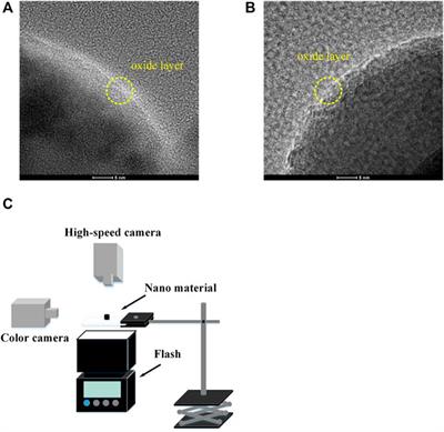 Effects of titanium dioxide additions on flash ignition characteristics of aluminum and iron nanoparticles